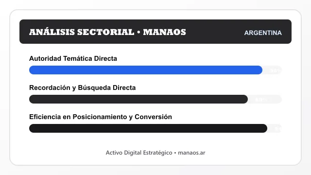 Análisis sectorial y posicionamiento estratégico para Manaos